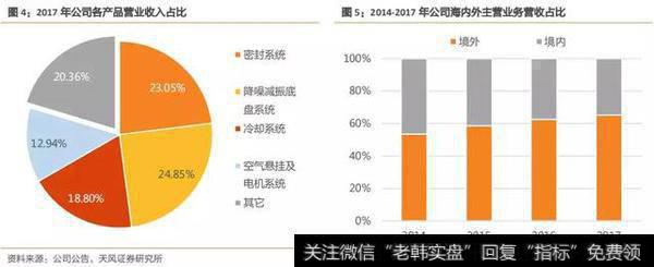 独角兽级别的客户云集 一只被忽略的龙头：股价低+估值低+高增长