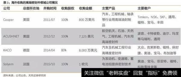 独角兽级别的客户云集 一只被忽略的龙头：股价低+估值低+高增长