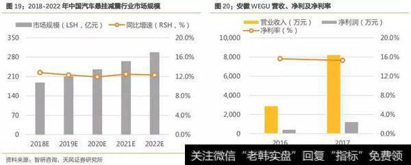 独角兽级别的客户云集 一只被忽略的龙头：股价低+估值低+高增长