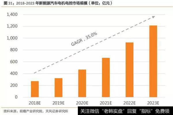 独角兽级别的客户云集 一只被忽略的龙头：股价低+估值低+高增长