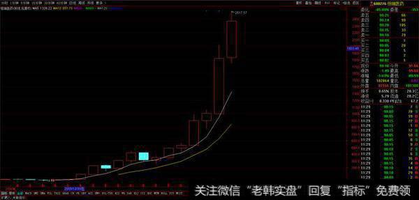 价值投资的黄金地：聊聊A股里边的牛股集中营——医药