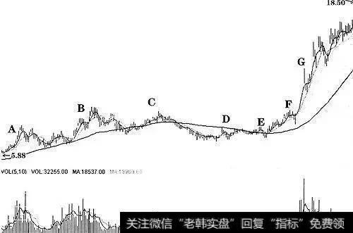 理查·迪伊豪斯：建立自己的股市投资哲理，寻找翻倍黑马股！