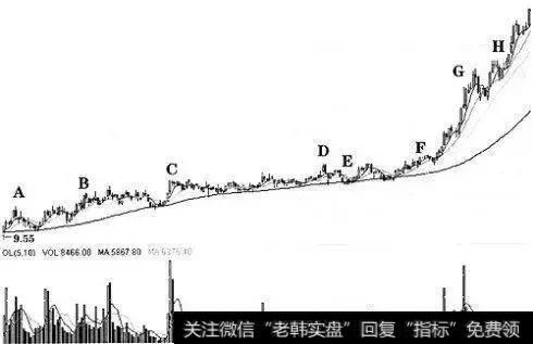 理查·迪伊豪斯：建立自己的股市投资哲理，寻找翻倍黑马股！