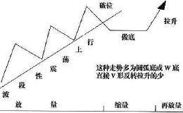 理查·迪伊豪斯：建立自己的股市投资哲理，寻找翻倍黑马股！