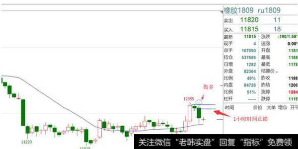 如何根据自己的情况制定止损策略？