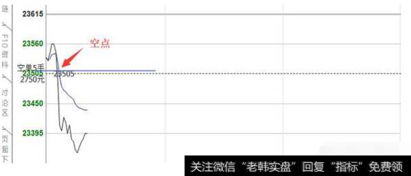 如何根据自己的情况制定止损策略？