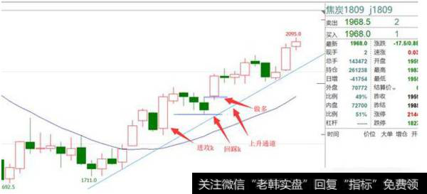 如何根据自己的情况制定止损策略？