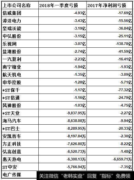 又有两家公司带帽了，散户就只能吃哑巴亏了吗？