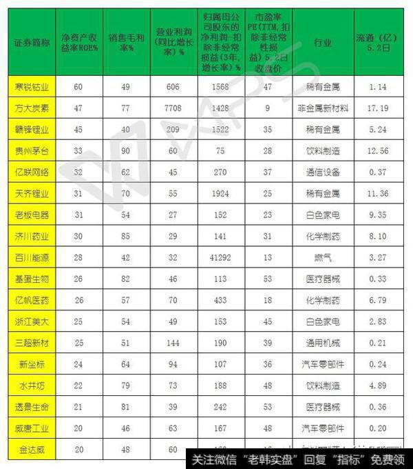 通过四大财务指标，挖掘2018年“金股”，赚取稳定收益！（附股）