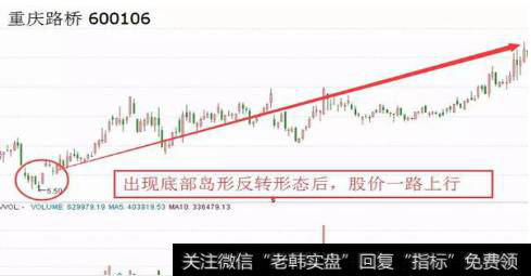 怎样的形态才是真正的岛型反转？