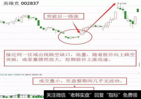 怎样的形态才是真正的岛型反转？