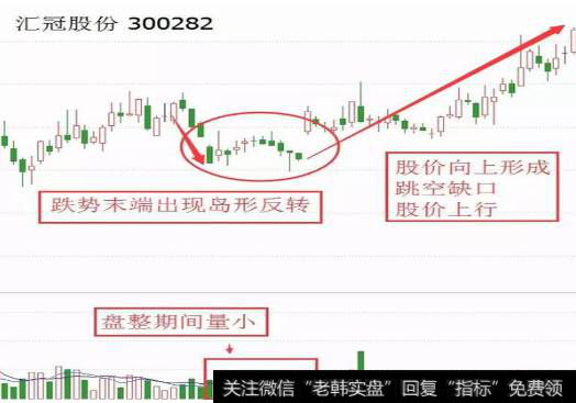 怎样的形态才是真正的岛型反转？