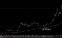 怎么才能学会“蜻蜓点水”形态用来选出强势黑马股？
