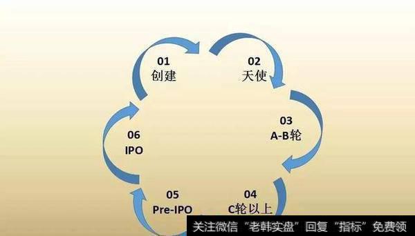 哪个时间，才是适合做股权激励的好时机？——包启宏