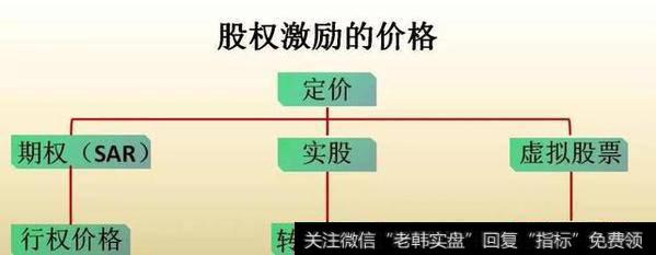 哪个时间，才是适合做股权激励的好时机？——包启宏