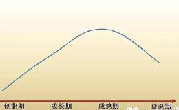 哪个时间，才是适合做股权激励的好时机？——包启宏