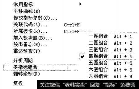 在同花顺<a href='/cgjq/290242.html'>炒股</a>软件中的副图窗口数量的设定