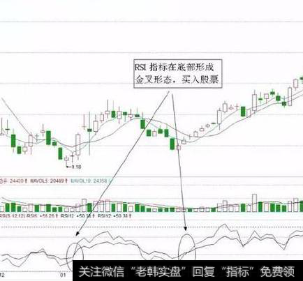 RSI指标短线买入技巧