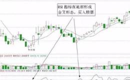 RSI指标短线买入技巧