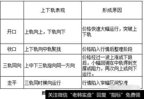 <a href='/lidaxiao/290031.html'>中国股市</a>最实用指标——布林线，解读布林线，盈利的开始（图解）