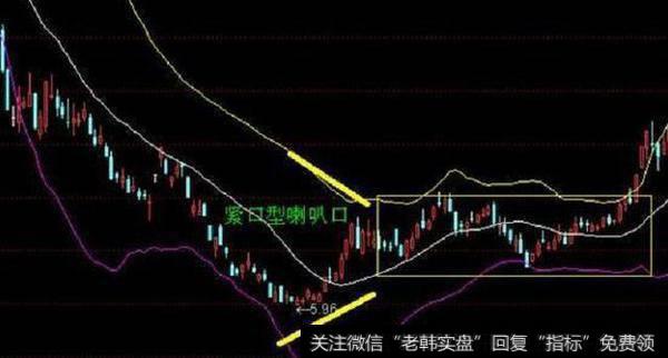 中国股市最实用指标——布林线，解读布林线，盈利的开始（图解）