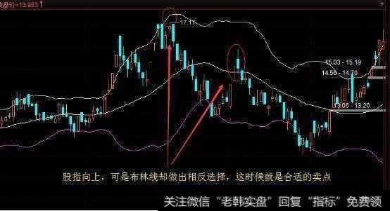 中国股市最经典的“布林线”战法，操作简单实用，学会资金翻番！