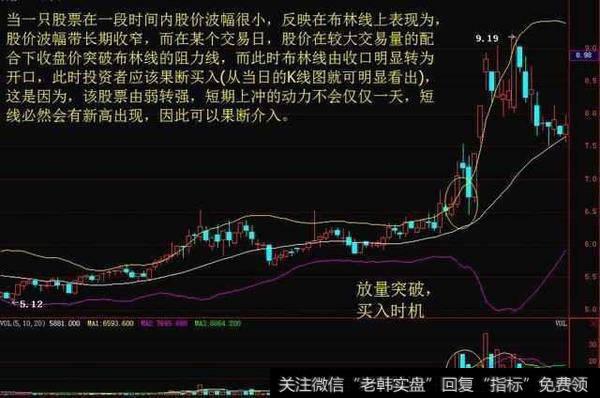 中国股市最经典的“布林线”战法，操作简单实用，学会资金翻番！