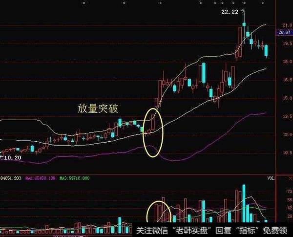 中国股市最经典的“布林线”战法，操作简单实用，学会资金翻番！