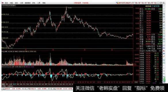 中国股市最经典的“布林线”战法，操作简单实用，学会资金翻番！