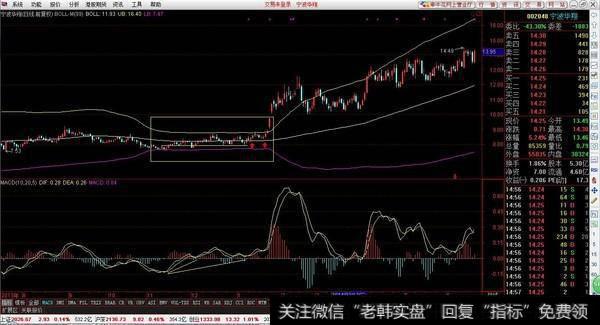 中国股市最经典的“布林线”战法，操作简单实用，学会资金翻番！