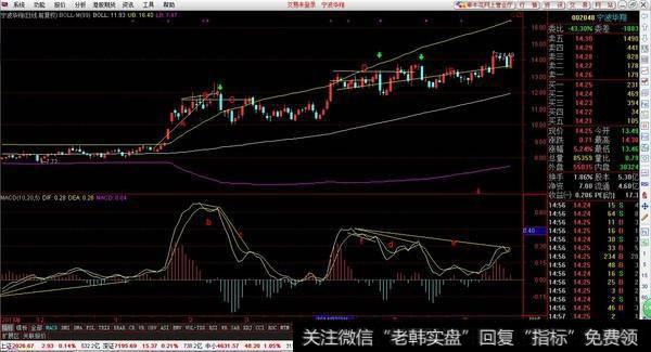 中国股市最经典的“布林线”战法，操作简单实用，学会资金翻番！