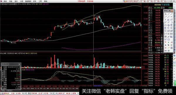 中国股市最经典的“布林线”战法，操作简单实用，学会资金翻番！