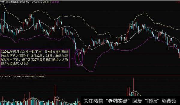 中国股市最经典的“布林线”战法，操作简单实用，学会资金翻番！