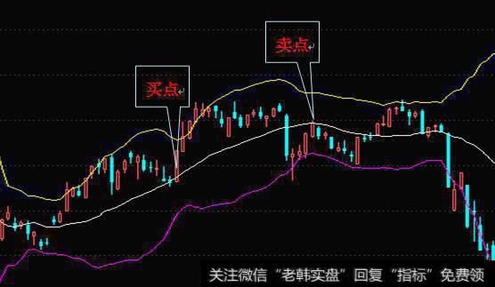 神奇布林线的买卖点！