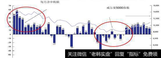 基金投资--如何购买定投基金