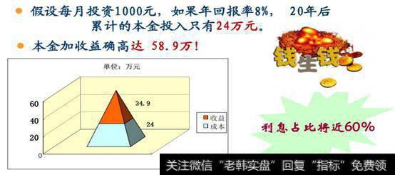 基金投资--如何购买定投基金