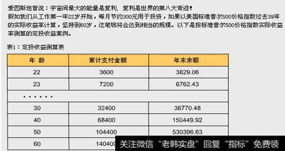 基金投资--如何购买定投基金