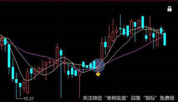 写一个股民炒股需要的K线选股方法