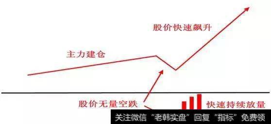 K线技巧之“烟斗”战法