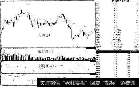 主、副图指标示意图