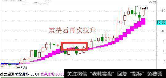 主力惯用的拉升手法有哪几种？