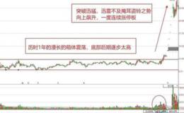 怎么通过主力高控盘战法买在牛股起爆点？