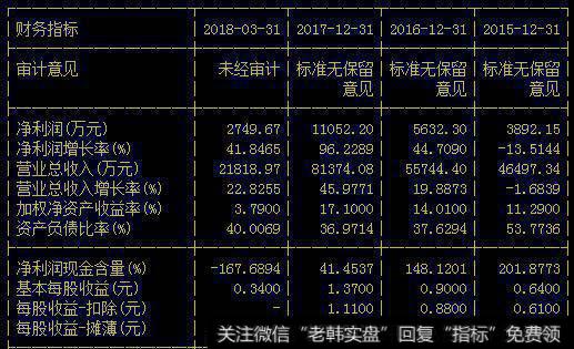 A股最悲剧新股，上市三年业绩靓丽却遭腰斩，股民：让我情何以堪