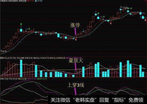 中国股市常见的一些带血教训,如果你还“被套”那就看看怎么解套