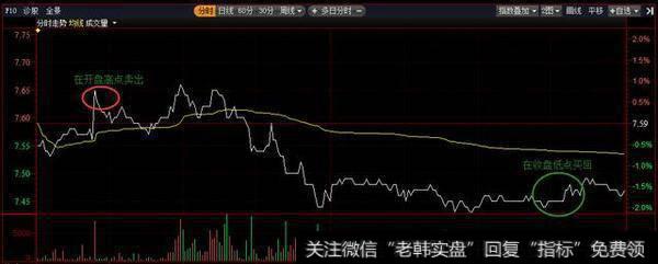 中国股市常见的一些带血教训,如果你还“被套”那就看看怎么解套