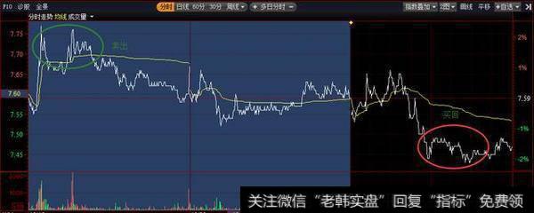 中国股市常见的一些带血教训,如果你还“被套”那就看看怎么解套