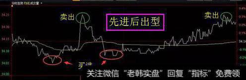 中国股市常见的一些带血教训,如果你还“被套”那就看看怎么解套