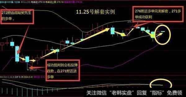 中国股市常见的一些带血教训,如果你还“被套”那就看看怎么解套