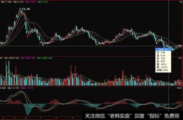 中国股市常见的一些带血教训,如果你还“被套”那就看看怎么解套