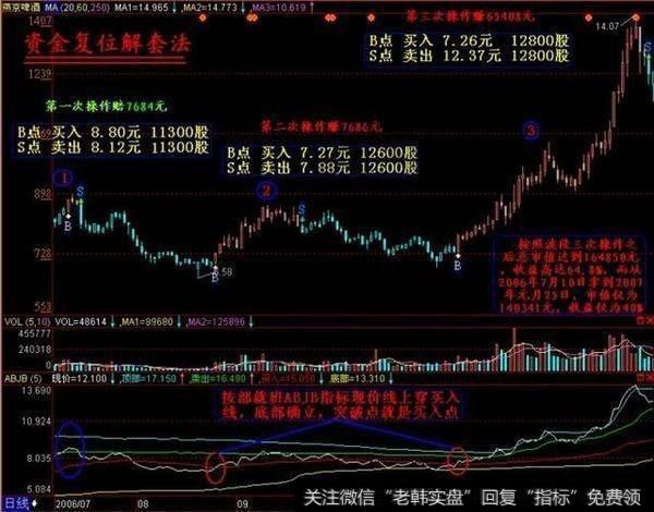 中国股市常见的一些带血教训,如果你还“被套”那就看看怎么解套